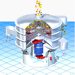 Circular Vibratory Screens