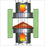 Compression Moulding