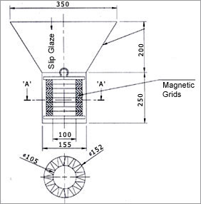 Funnel Magnet